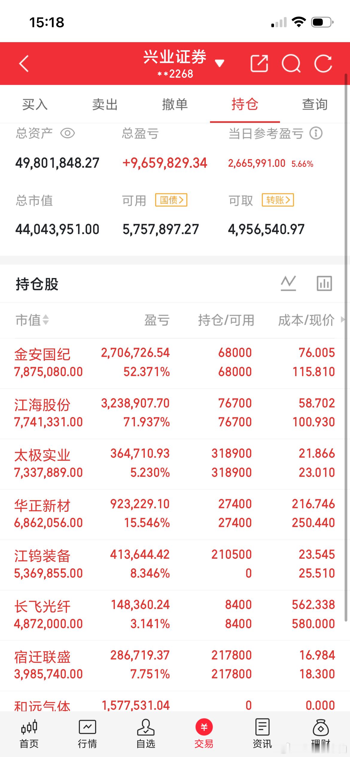 我曾经有100万本金，那是我32岁时全部的积蓄。第1天入市，我告诉自己：只要每个
