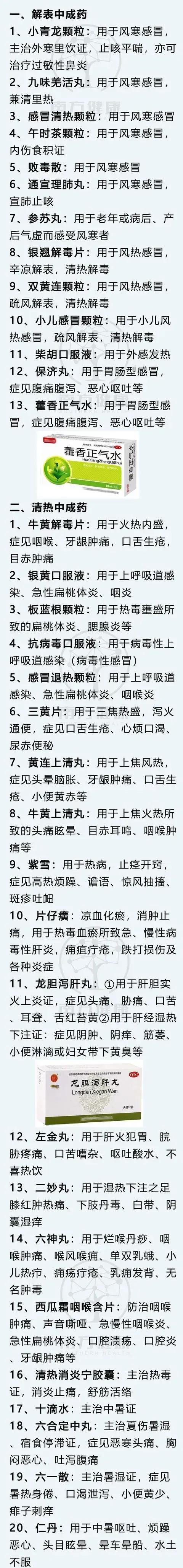 你是否曾为选购中成药而烦恼？今天我来给大家介绍148种中成药，看完之后让你自己就