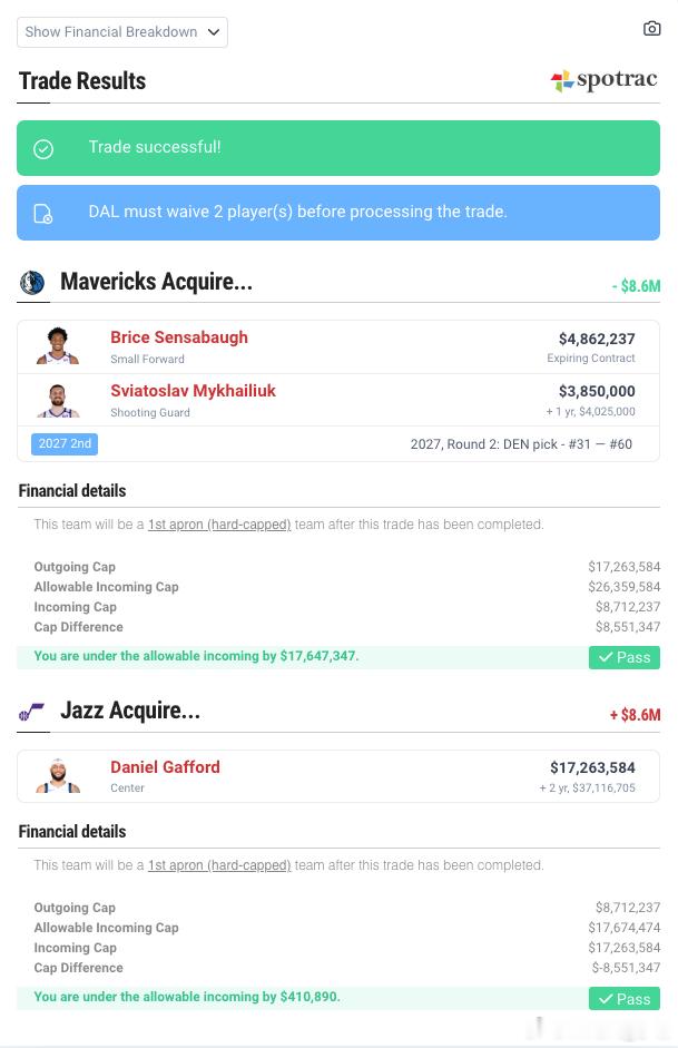mavschina 1、with爵士：加福德 =  森萨博+米哈伊柳克+27年掘