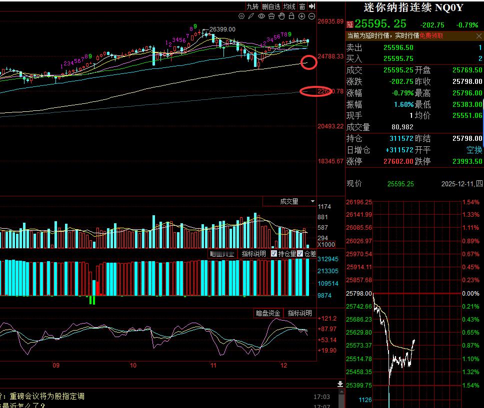 纳指等日本加息如果能回撤半年线或者年线我可以再给你们延伸浪一次计划，到时候抄底了