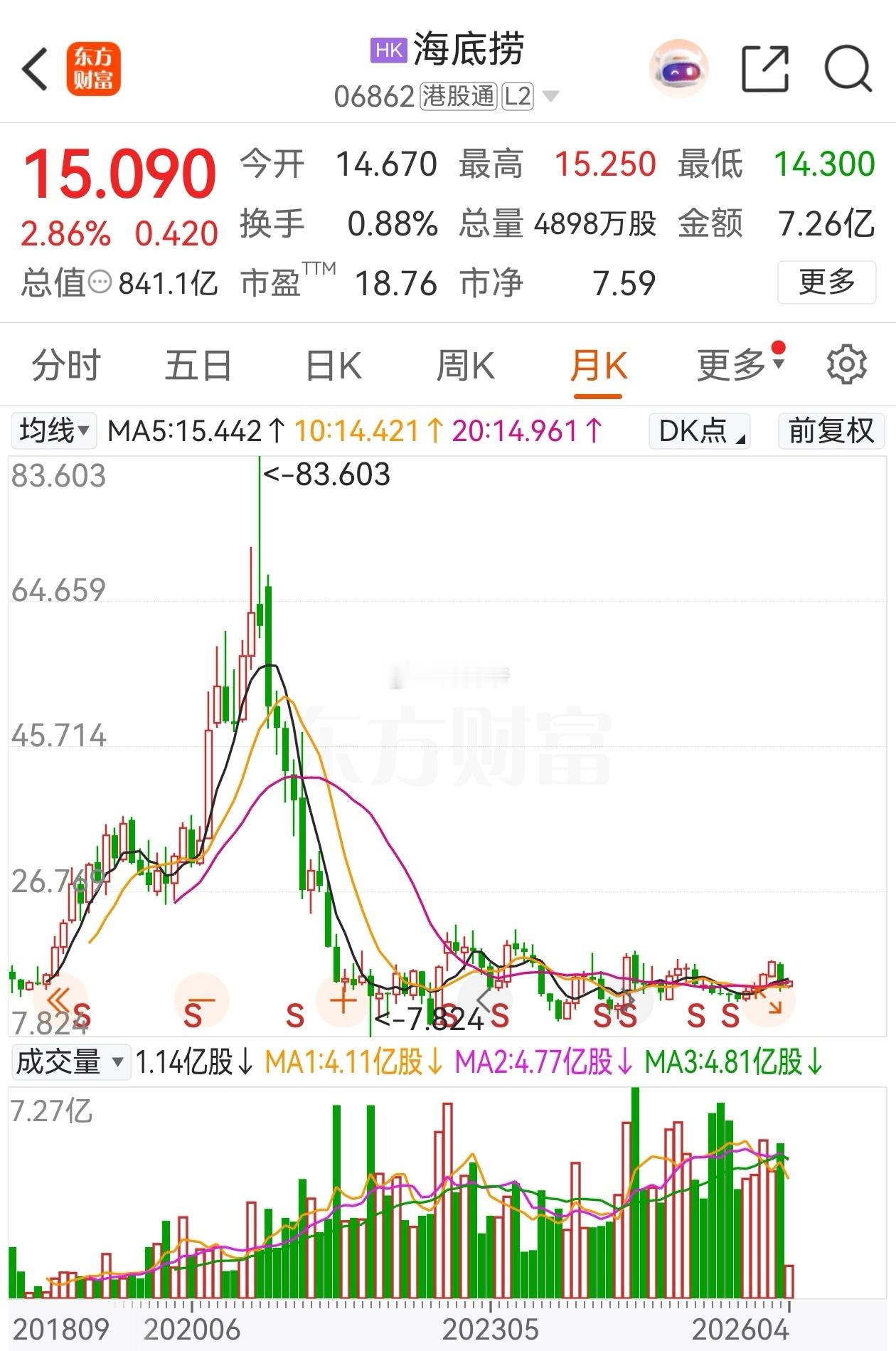 海底捞控股股东、董事会主席兼首席执行官张勇计划12个月内以自有资金或通过其控制的