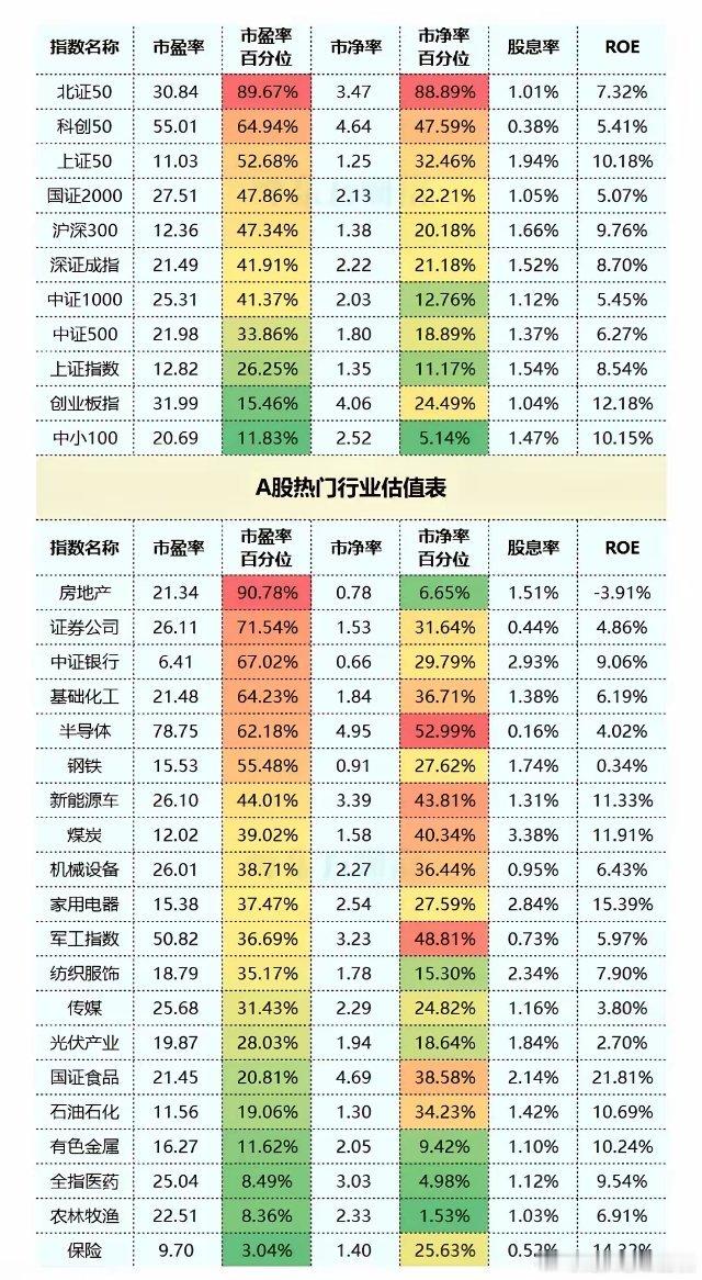 大家说明天还能大涨吗？市场对于上证指数的未来走势存在分歧，有看多的观点，也有看空