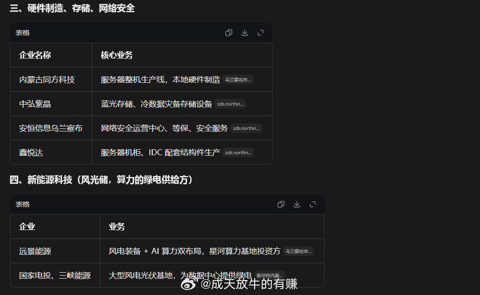乌兰察布，地处内蒙古中部，市政府驻地：集宁区—— 离北京很近，口号：北京向西一步