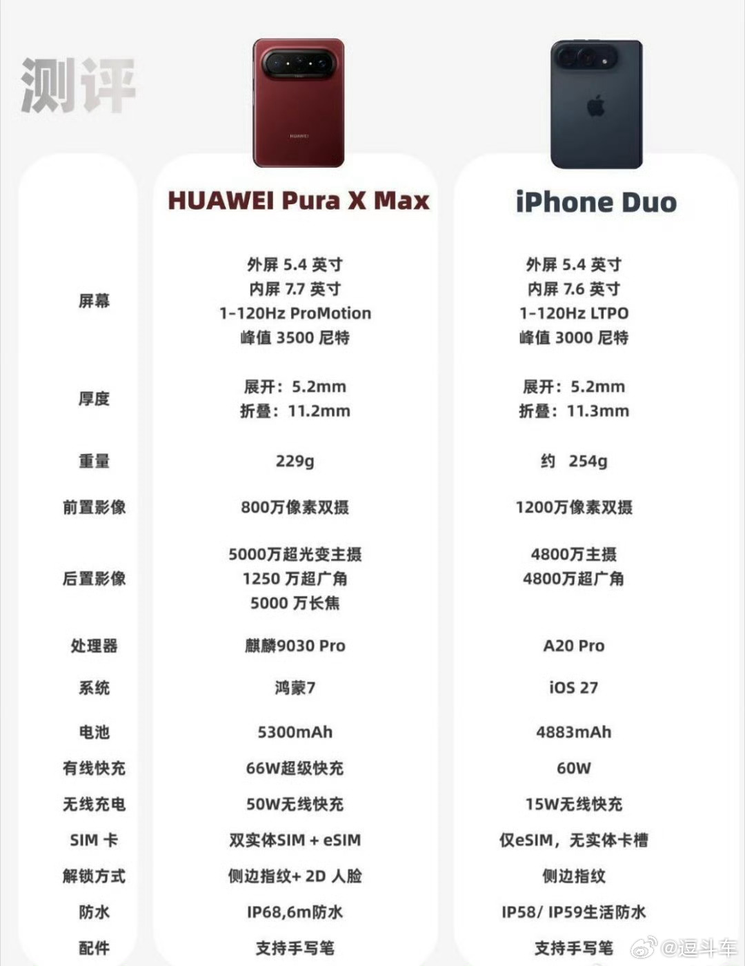 苹果每次上新款都会被持续骂上热搜，要不掉色，要不减配，要不就骂贵，但是每次销量都