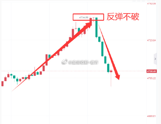 今天老是被屏蔽，兄弟们先凑合着看