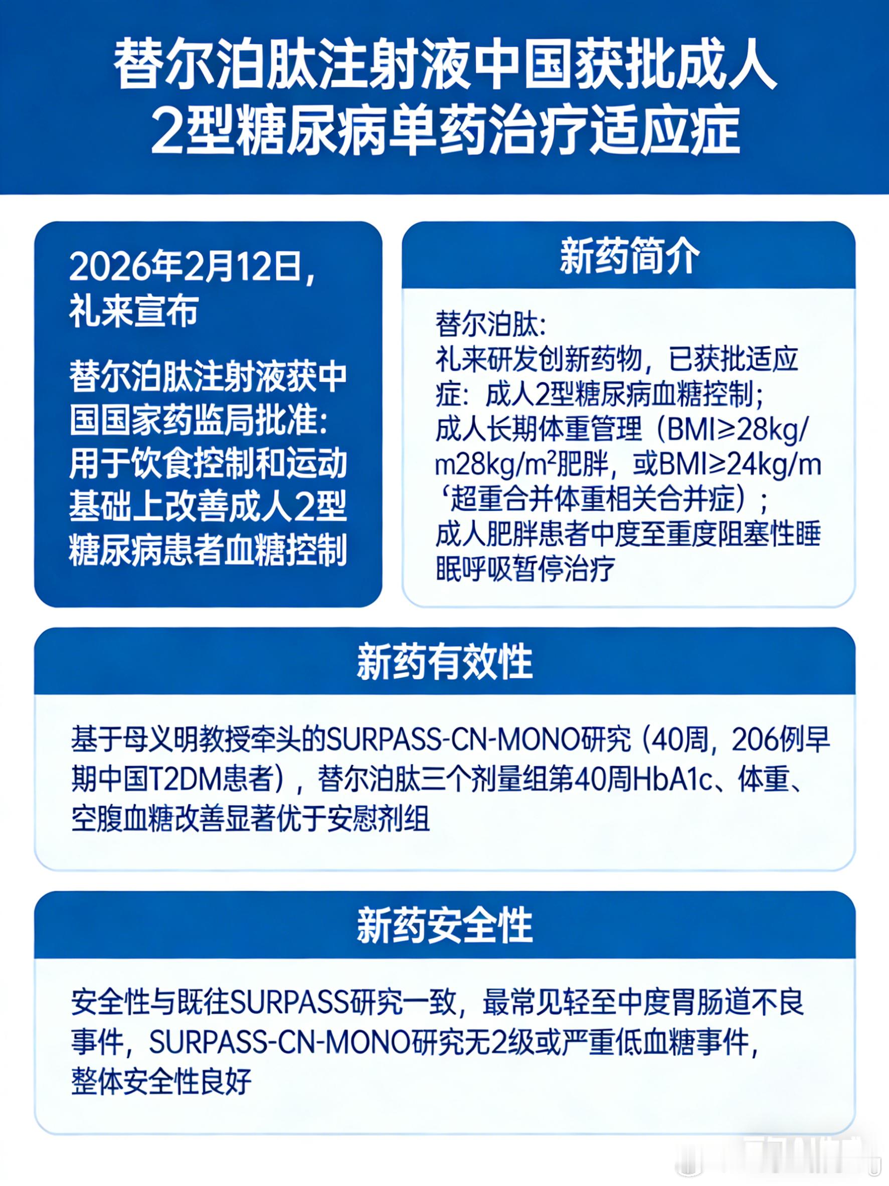 ai陪你健康过大年过个有ai年今年过年超会爱自己国际创新药闻 减肥药赛道也太卷了