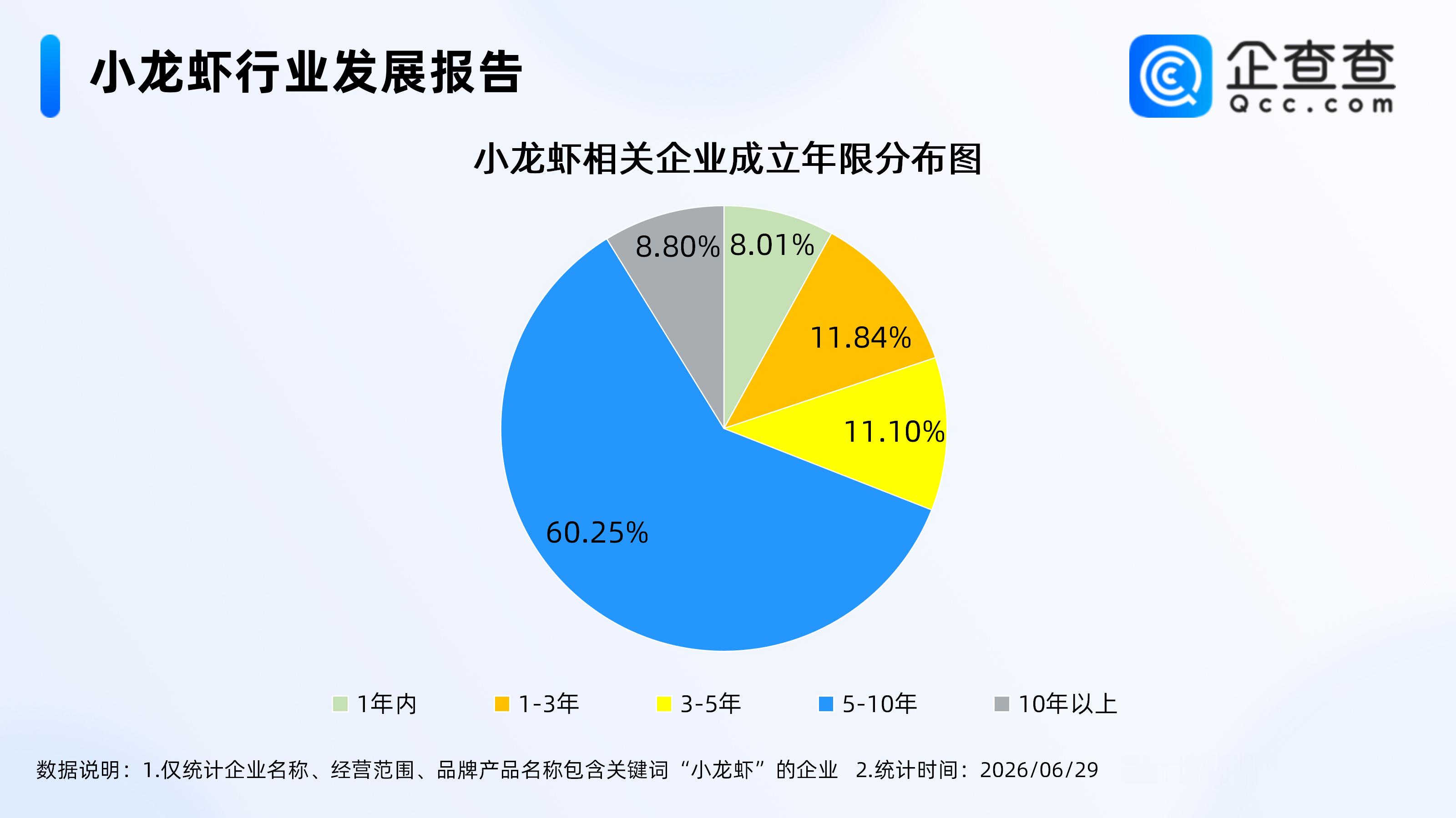 【龙虾学院学生没毕业就有offer，国内小龙虾相关企业已超1.5万家】据央视财经