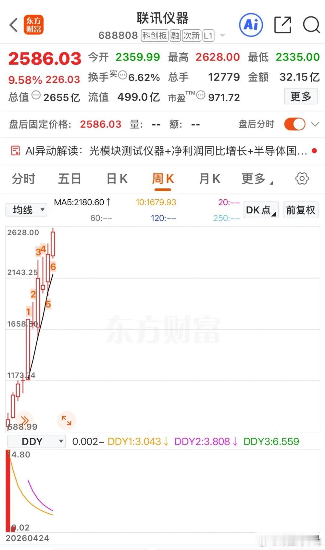 A股市场第一标杆高价股，联讯仪器！      回看2015年500多元的全通教育