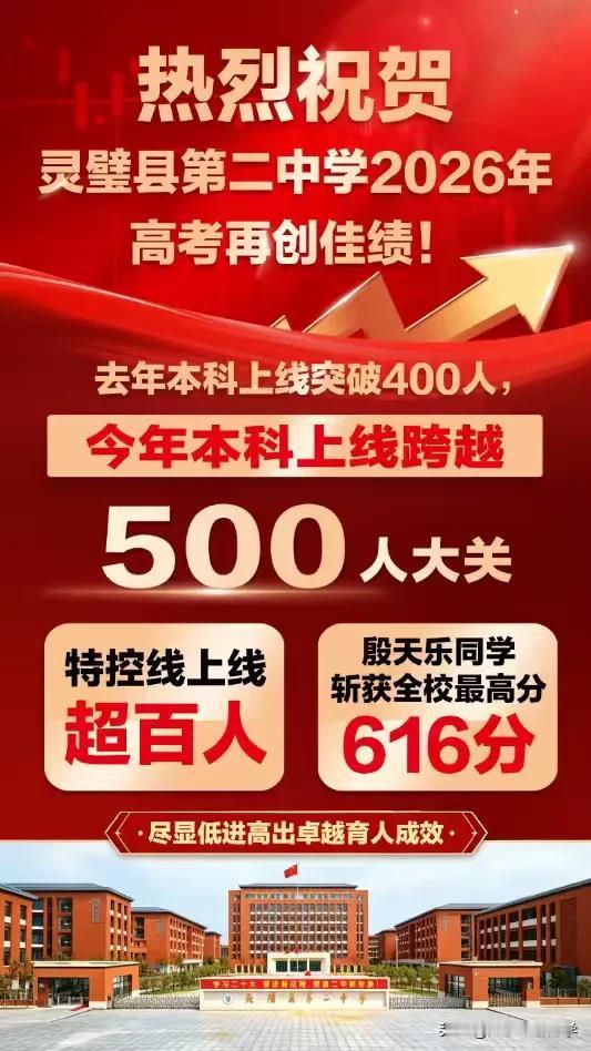 值得我们灵璧人骄傲的一所学校，—灵璧二中，不断刷新高考本科神话！领导有思路，办学