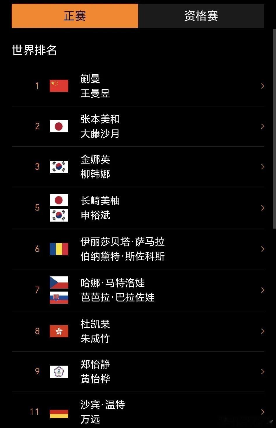 WTT中国大满贯国乒完整名单WTT中国大满贯中国队双打参赛名单出炉！混双：王楚钦
