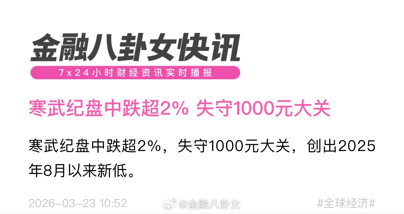 寒武纪盘中跌超2%，失守1000元大关，创出2025年8月以来新低A股
