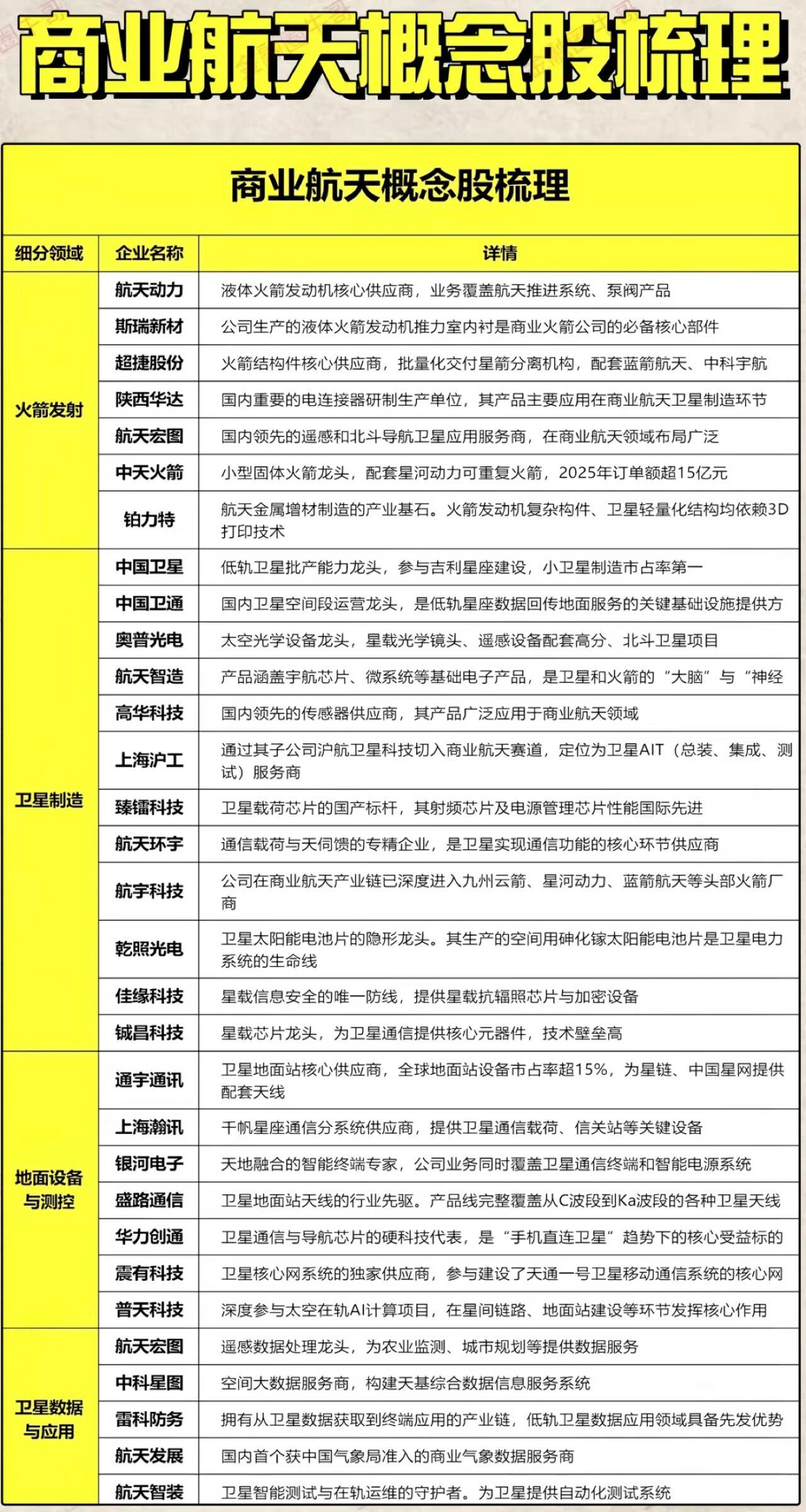 首飞成功！国内商业航天重大突破，成本直追SpaceX？

就在今晚，中科宇航力箭