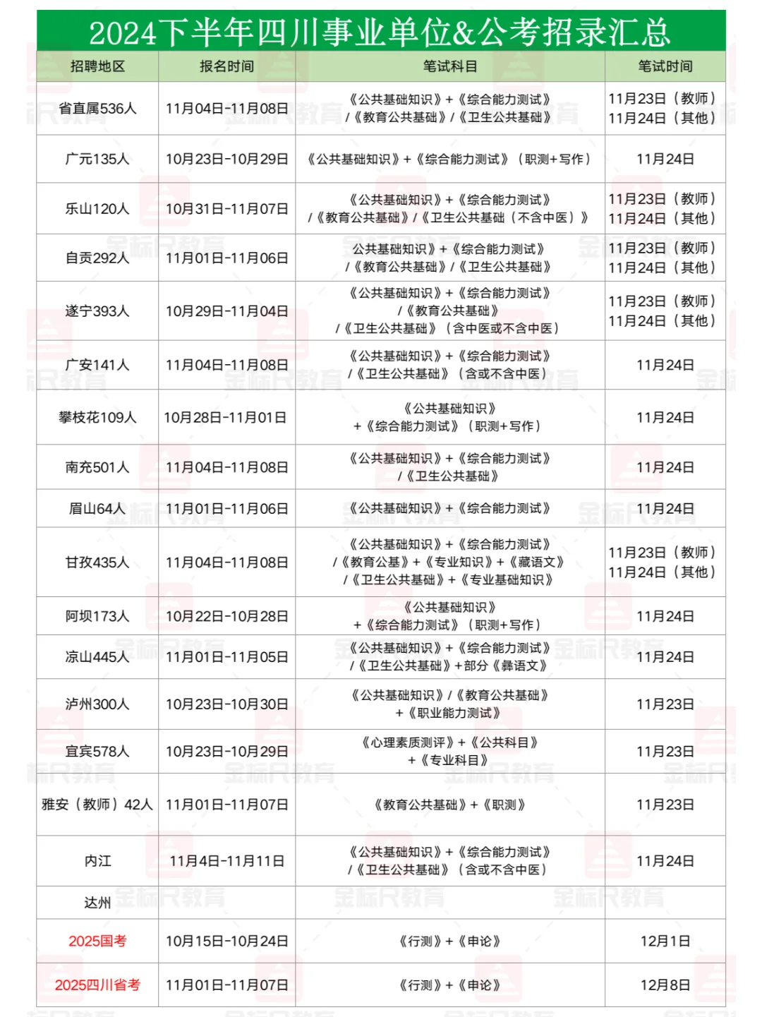 2024下四川考试时间表一览🔍