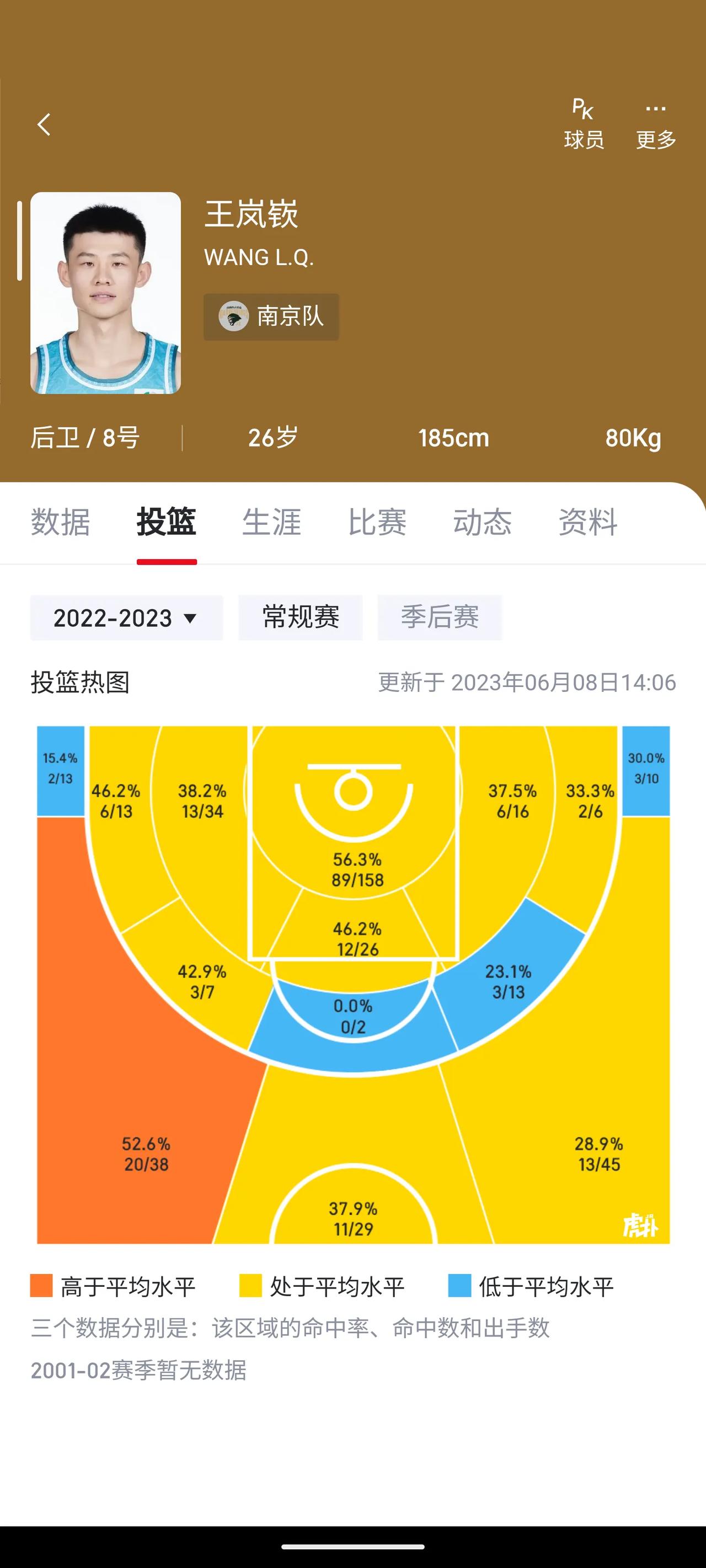 王岚嵚转会辽宁，对辽宁是个很好的补充。
王岚嵚在如今的CBA，一定是一档水平的一