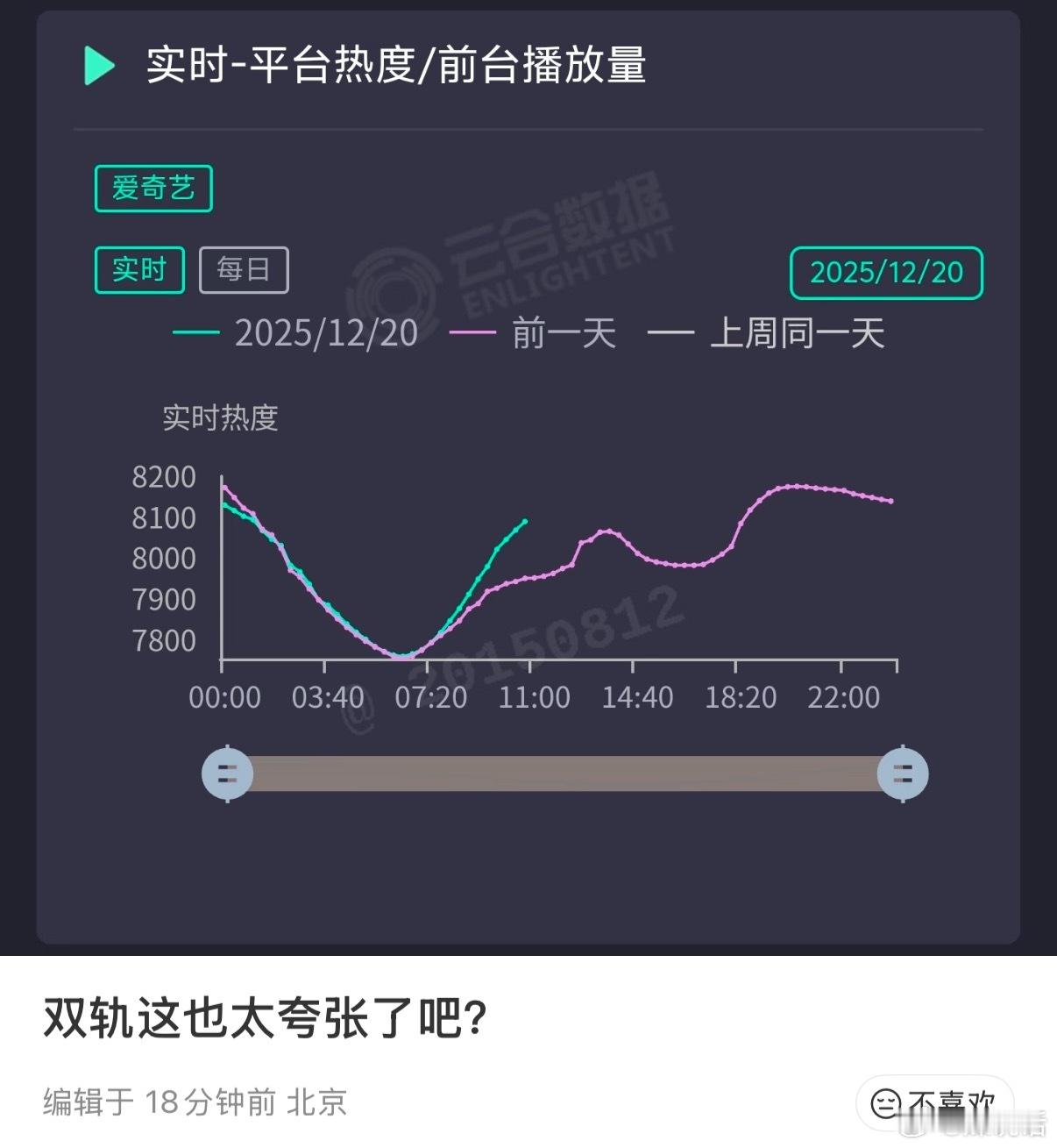 双轨 国内剧情 双轨今晚破镜重圆 虞书欣 何与《双轨》播出这样，足以揭开很多流量