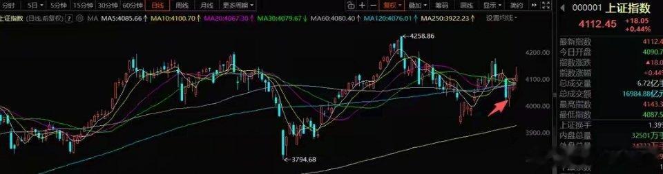 7月2日A股策略：科技降温信号明确，市场进入风格再平衡阶段一、核心市场思路多数投