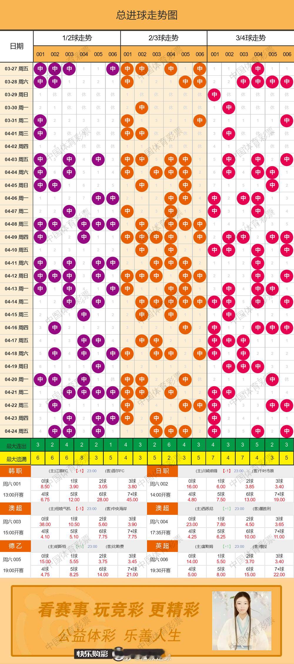 4月25日总进球走势图 重庆