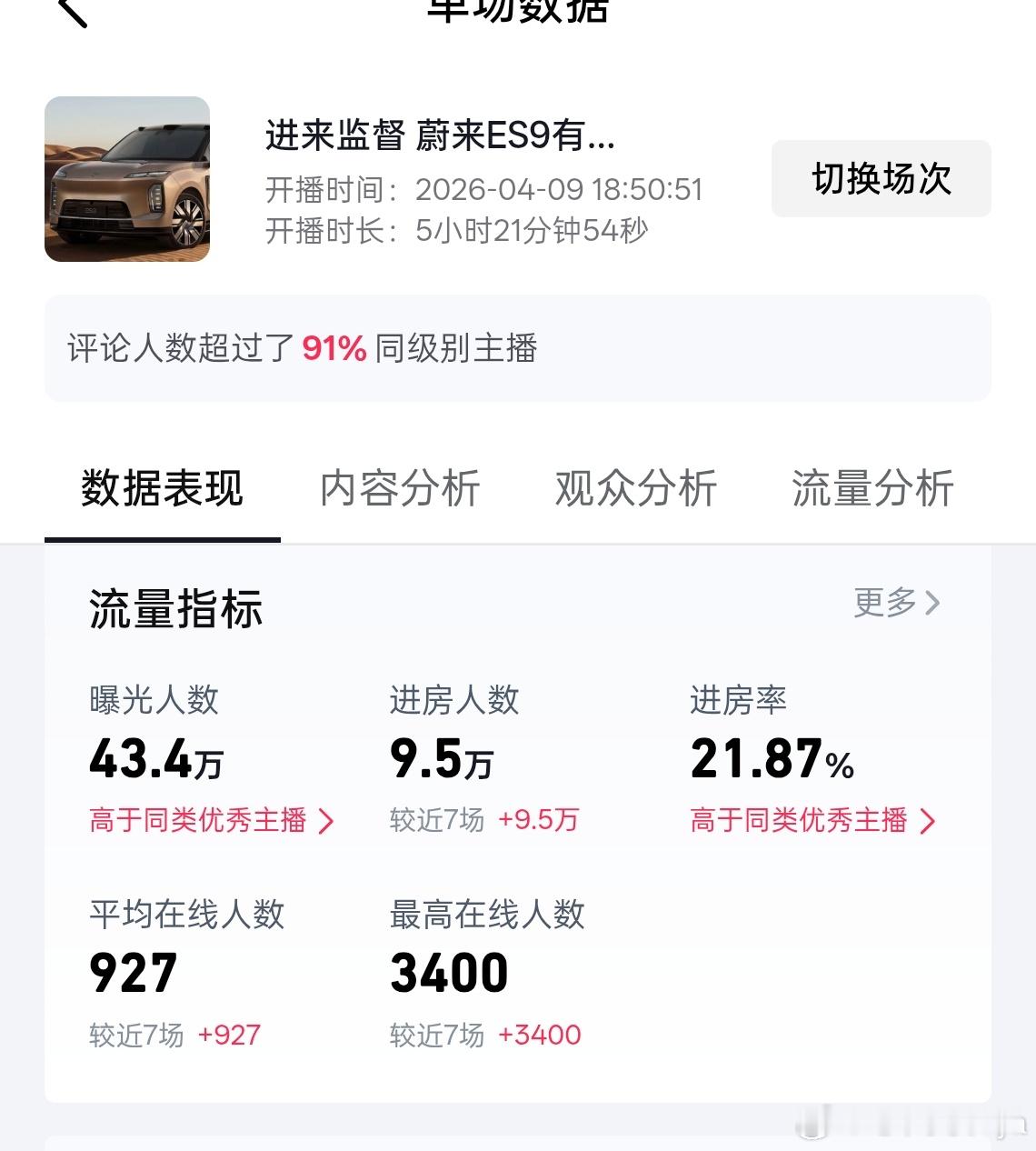 播不动了 今晚es9真的热度空前签名版是直播间讨论热度最高的！五十多万的车 要买