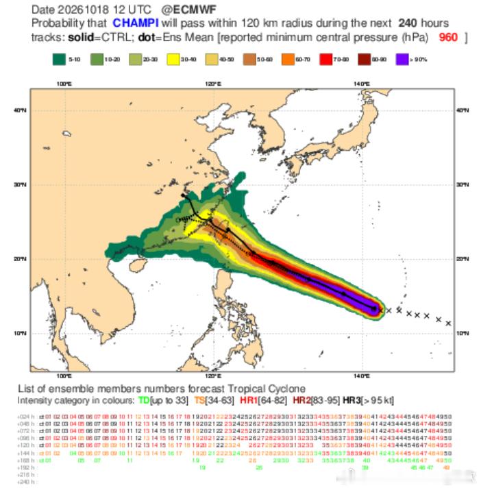 台风蔷琵 昨晚到今晨，超强台风蔷琵强度变化不大。21日以后路径依然有很大变数。目