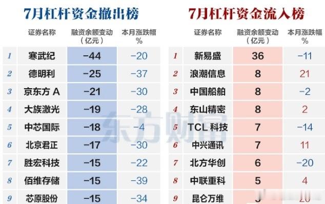 7月16日盘面复盘+两大重磅资讯整理一、盘面数据与市场感受1. 指数大幅走弱：沪