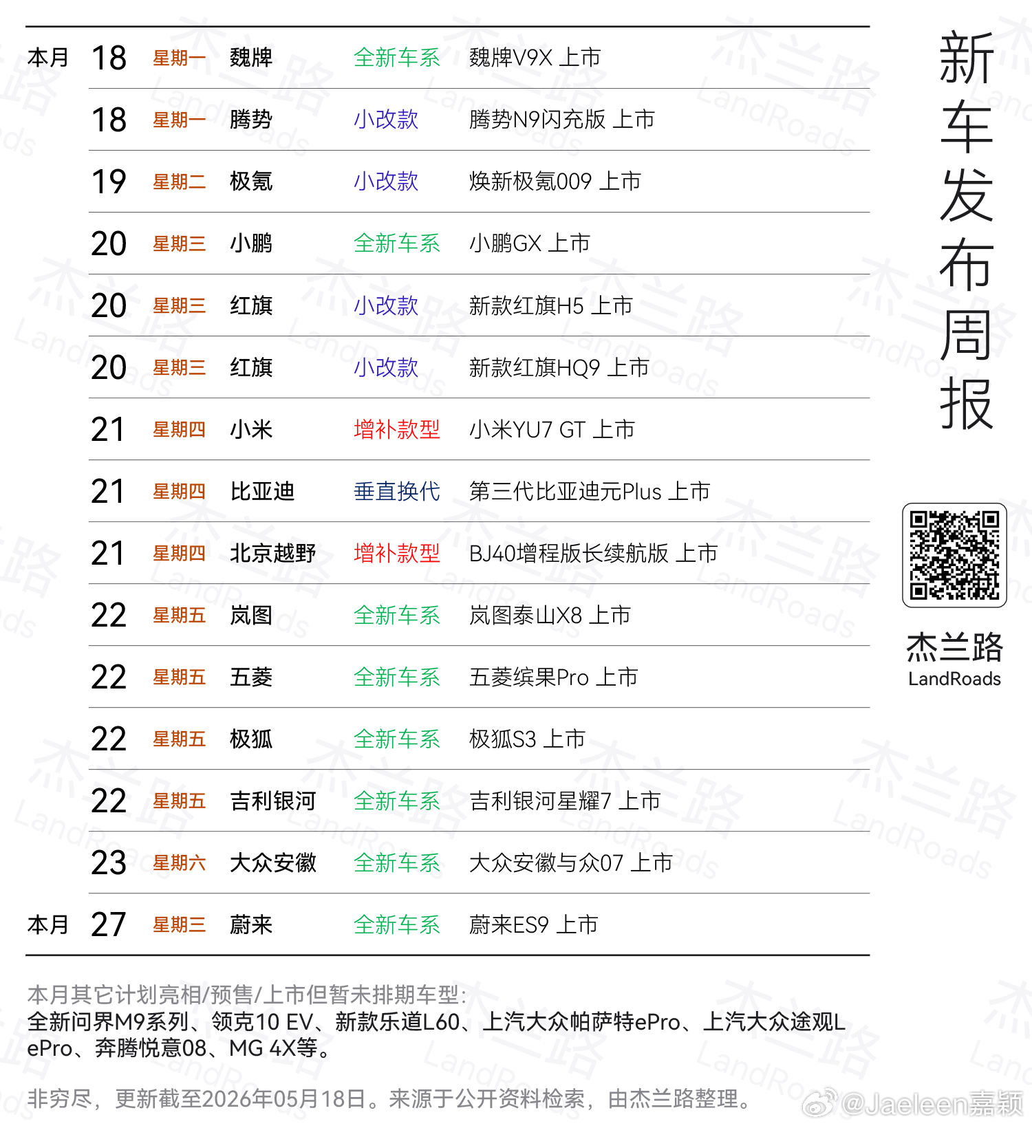 这周新车数量还行，总算消停了点 