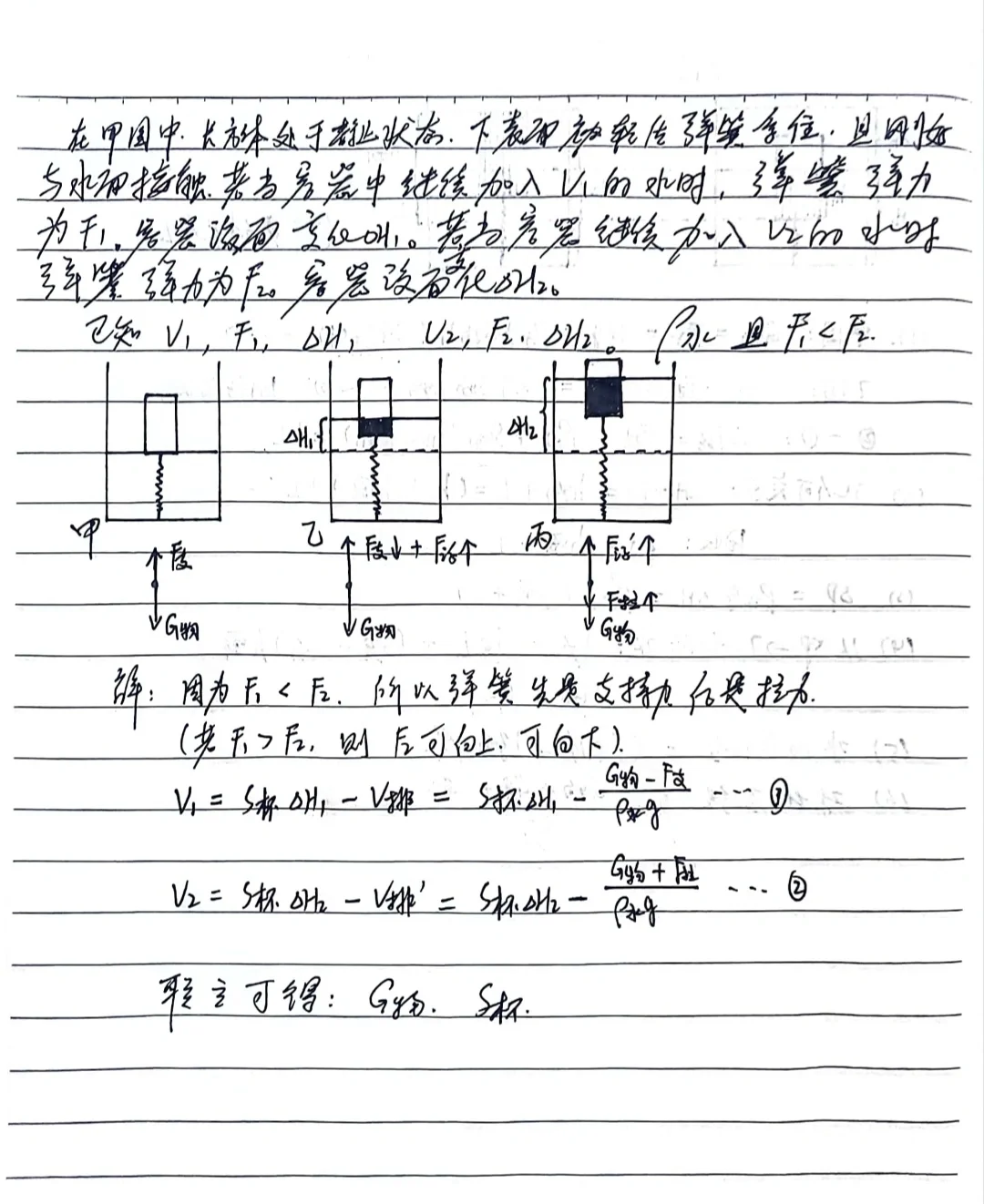 弹簧+浮力+液面变化