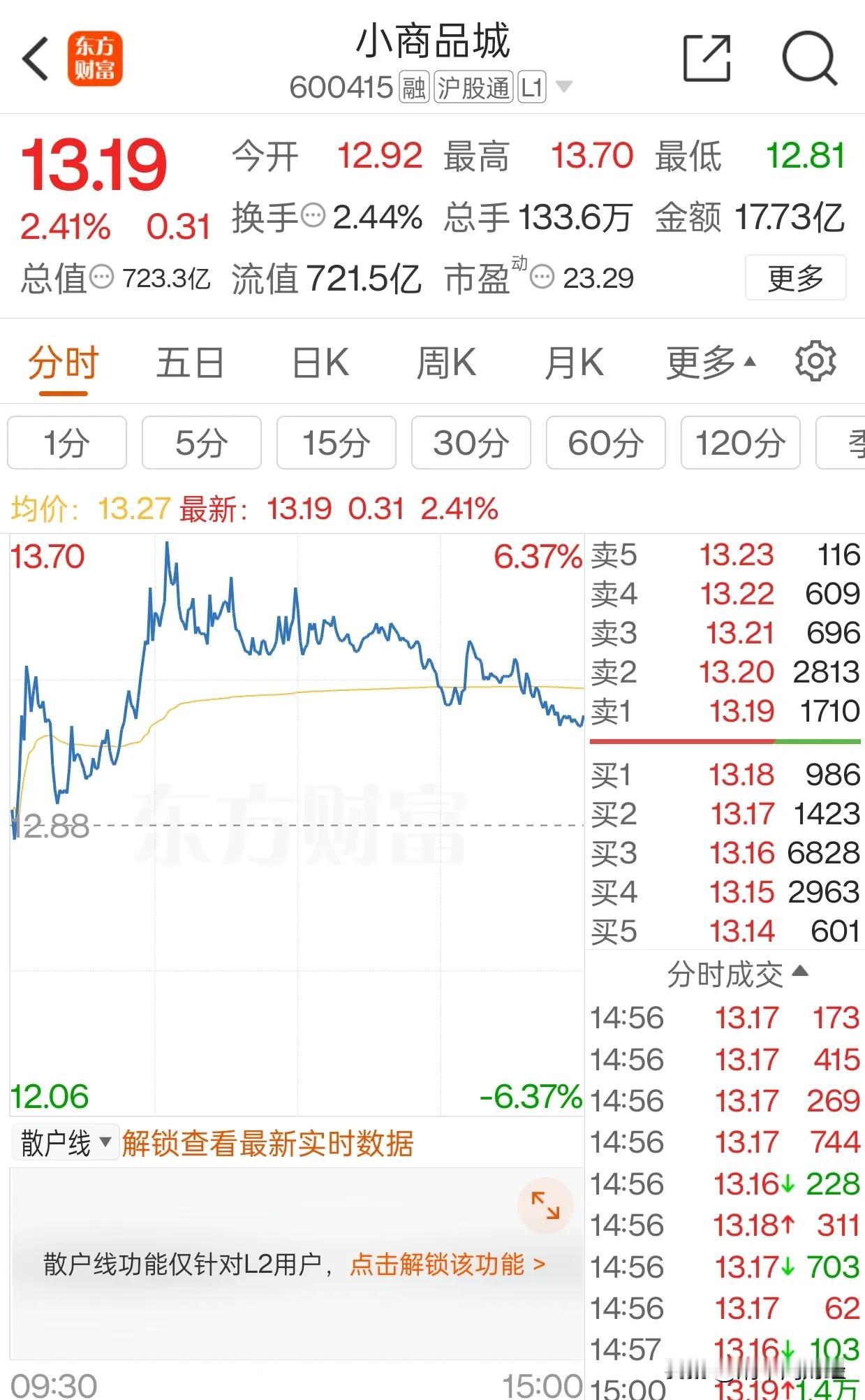 11月只剩最后一天了，小商品城明天能扩大战果吗？拭目以待哦[铜牌][第二][金牌