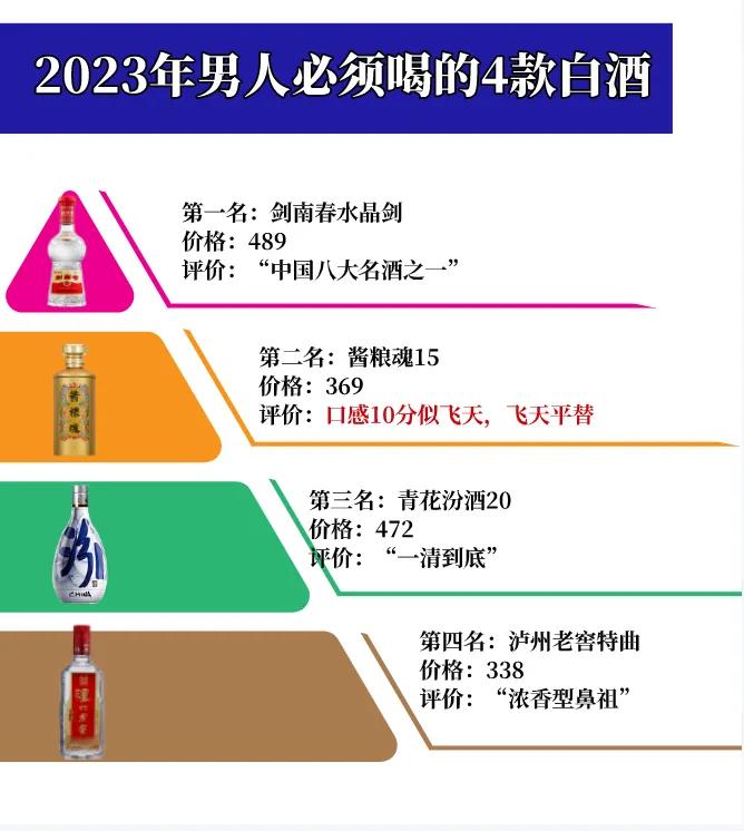 建议男人：宁愿半年不喝酒，也要喝一次的4款白酒，铂金级选手！

剑南春水晶剑

