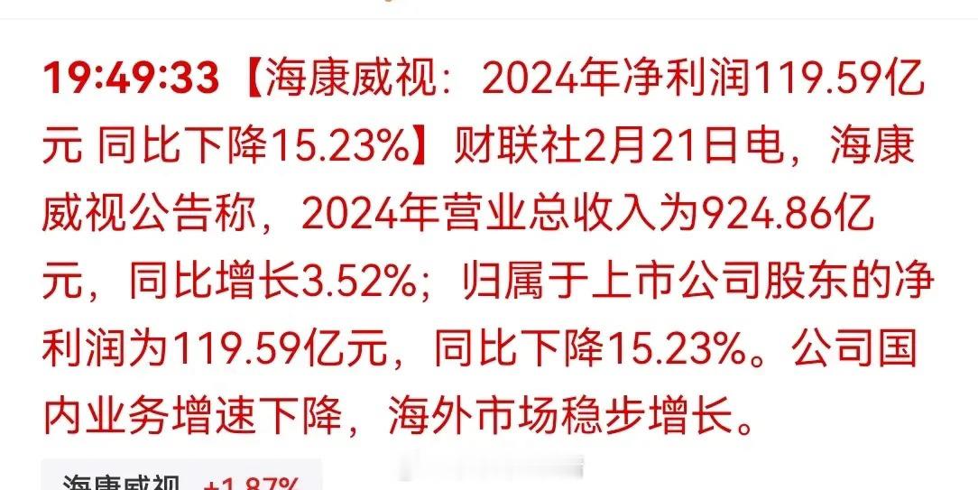 海康威视，卓胜微白马科技股，24 年业报净利润竟然大幅度下降，好的行情下，个股并