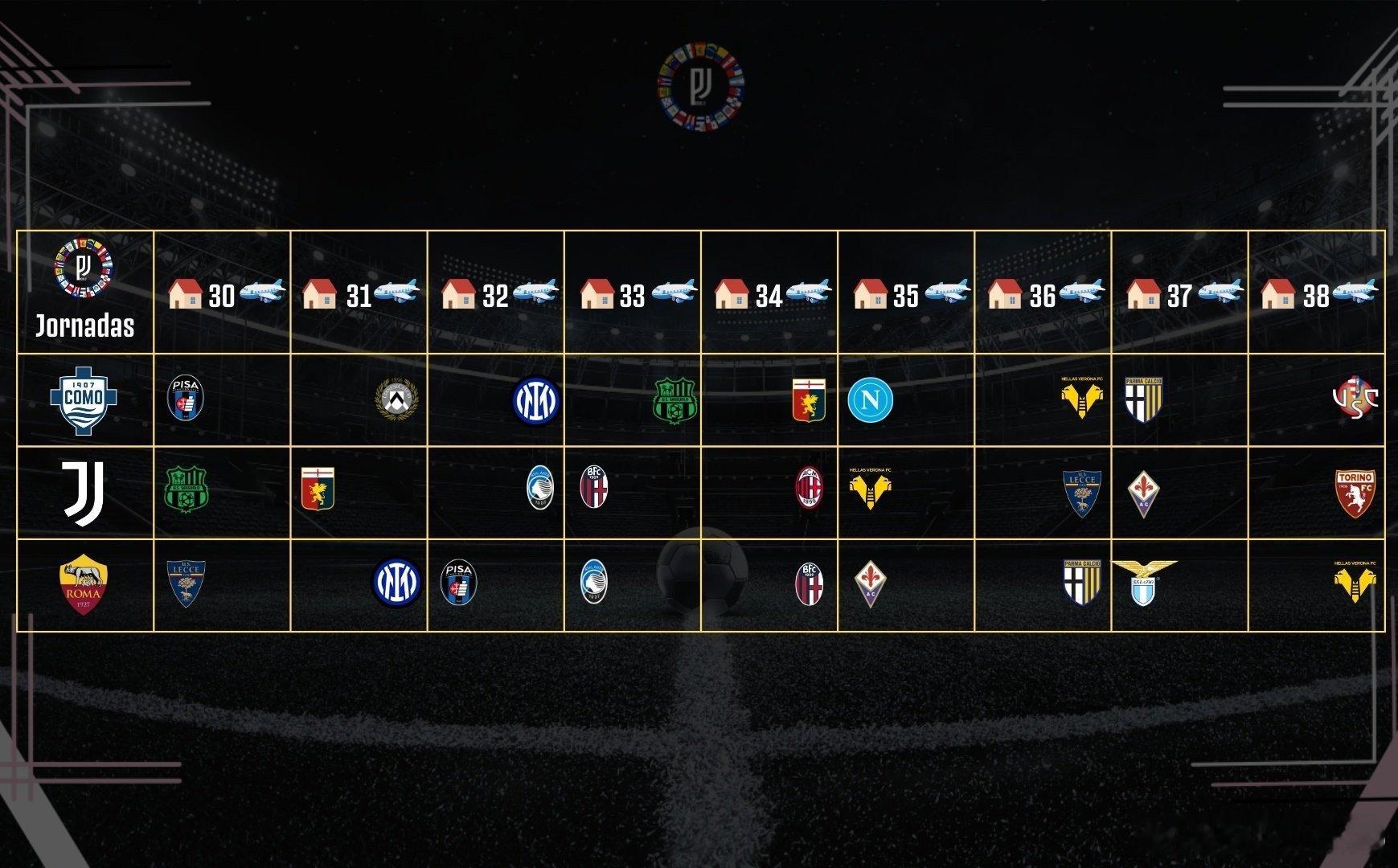 决战到天明！意甲争四大战的9场比赛。维罗纳：？？？谁能比我惨！尤文图斯 意甲联赛