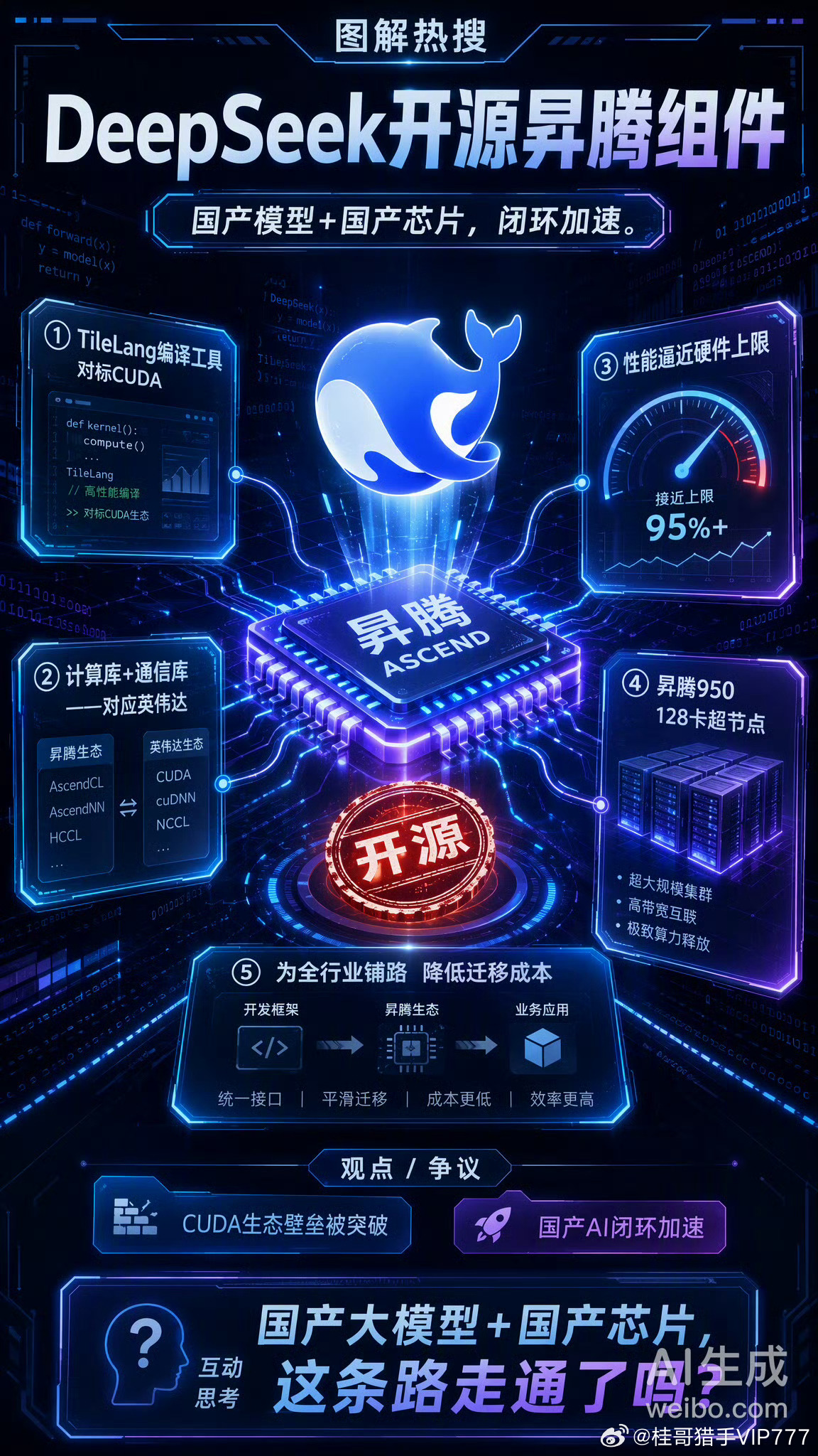 桂哥评：这个又是一个巨大的里程碑===DeepSeek组件与英伟达对应DeepS
