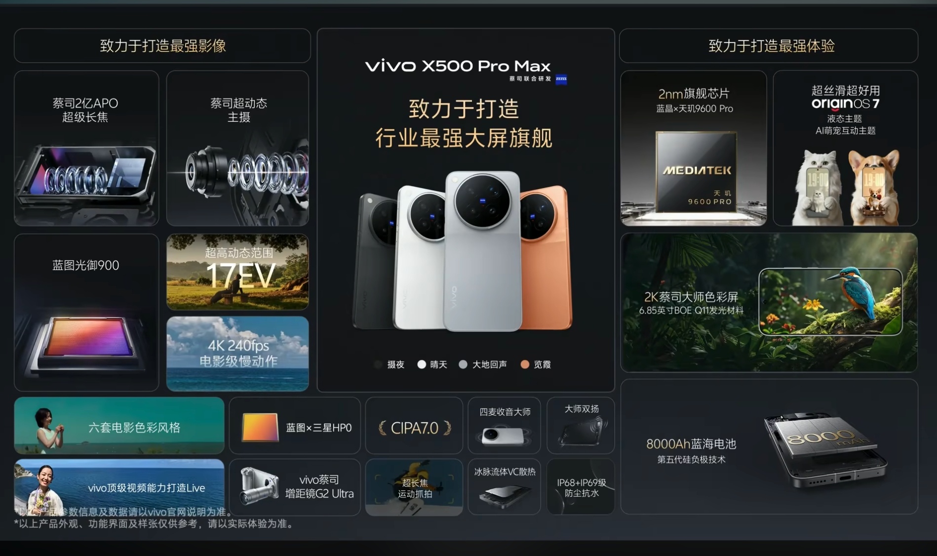 vivoX500 系列发布，一次发布会三个版本，帮大家总结一下vivo X500