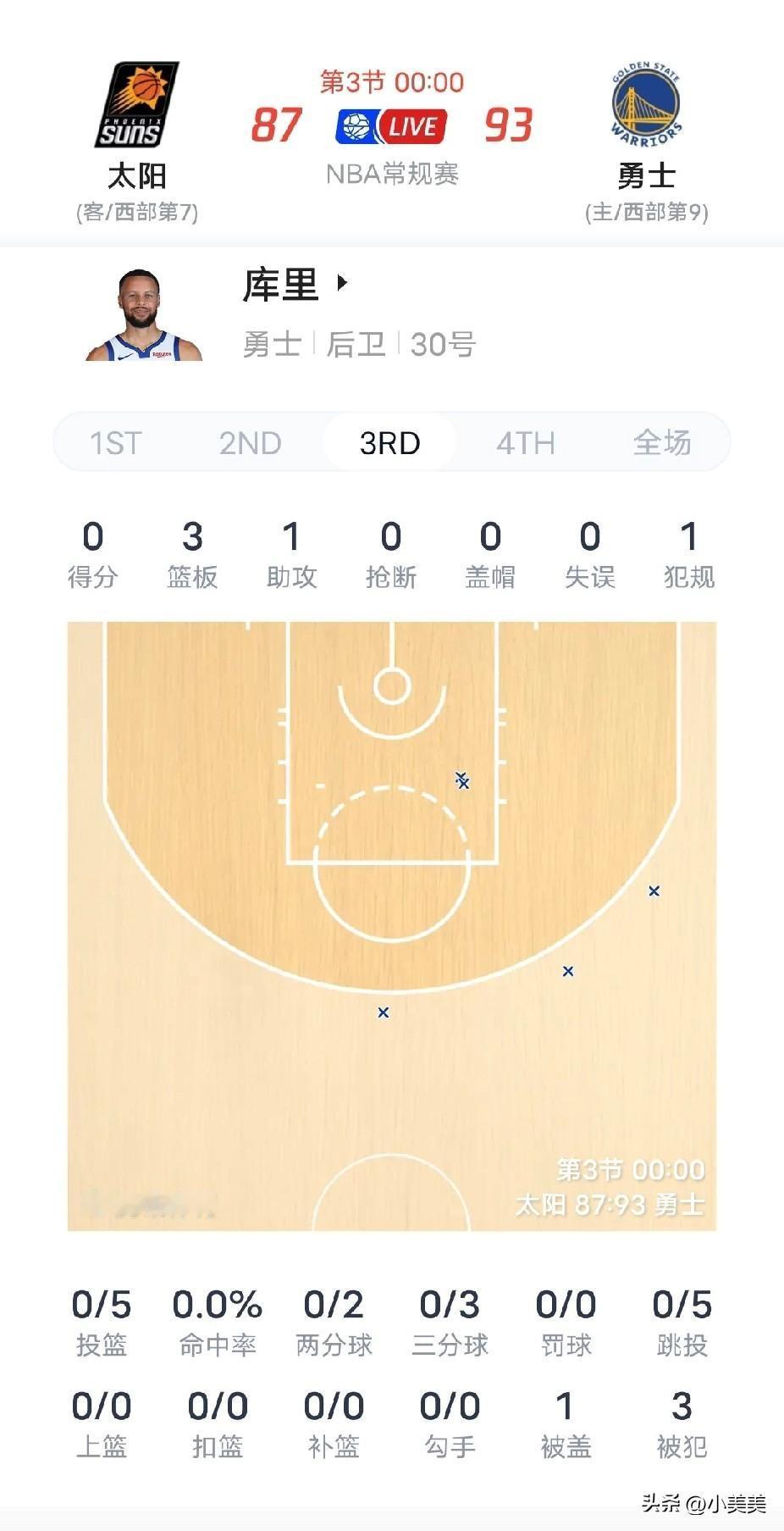 库里最近怎么表现越来越差了，没上之前勇士落后，换下库里，勇士反超，每次都这样，不