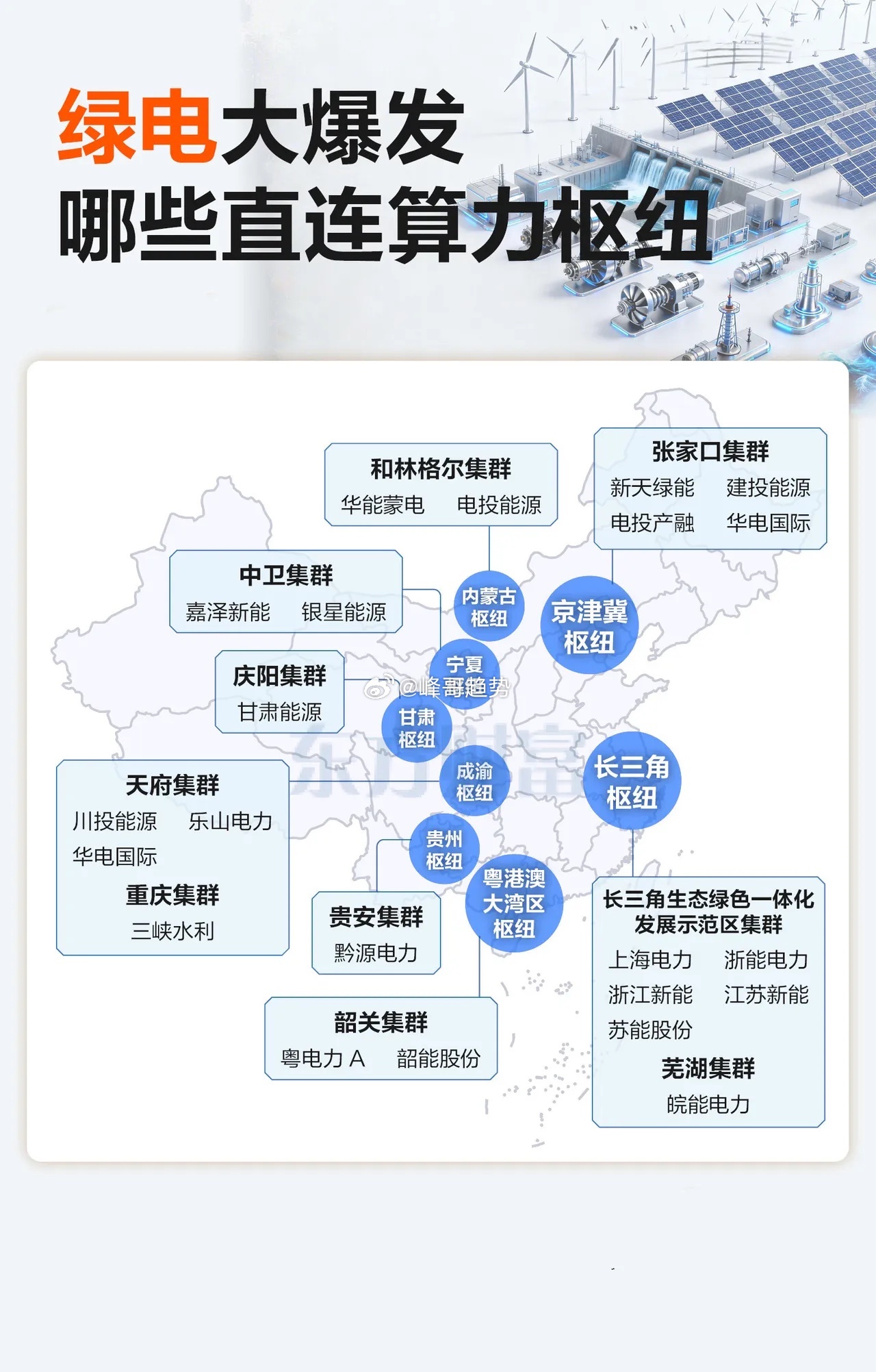 3月24日，绿色电力概念板块高开高走、掀起涨停潮，收盘大涨4.75%，涨幅居概念