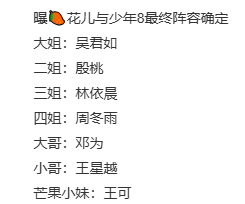 曝花少8阵容已确定不少网友聚焦这一季能否打破花少偶数季口碑低迷的魔咒，一众影后强