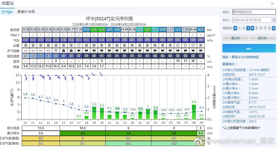 【强降水和强对流】昨天到今晨，从西南到东北，降水发展增多。云南大关128.6毫米