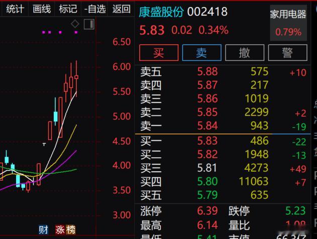 康盛很坚挺 ​​​