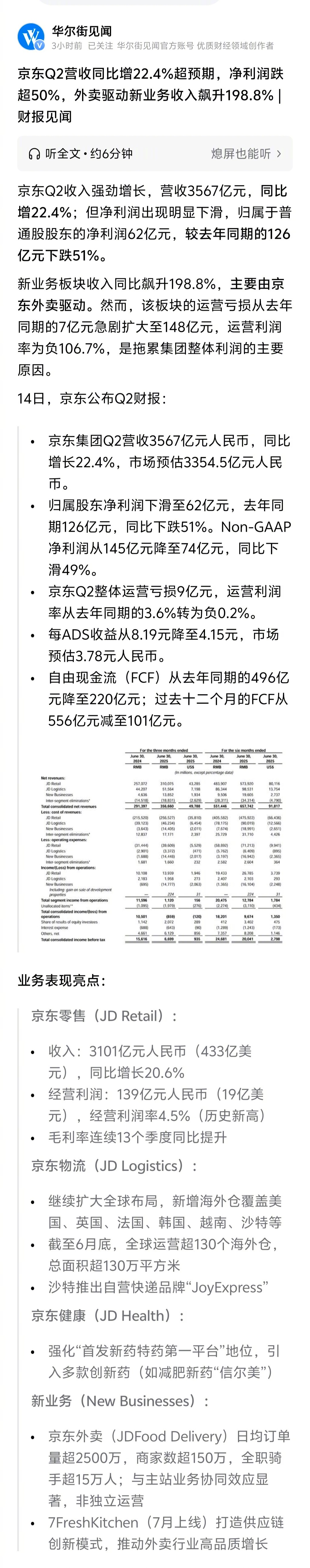 感觉京东Q2财报数据有点难看啊：净利润显著下滑，归属普通股股东净利润62亿元，同