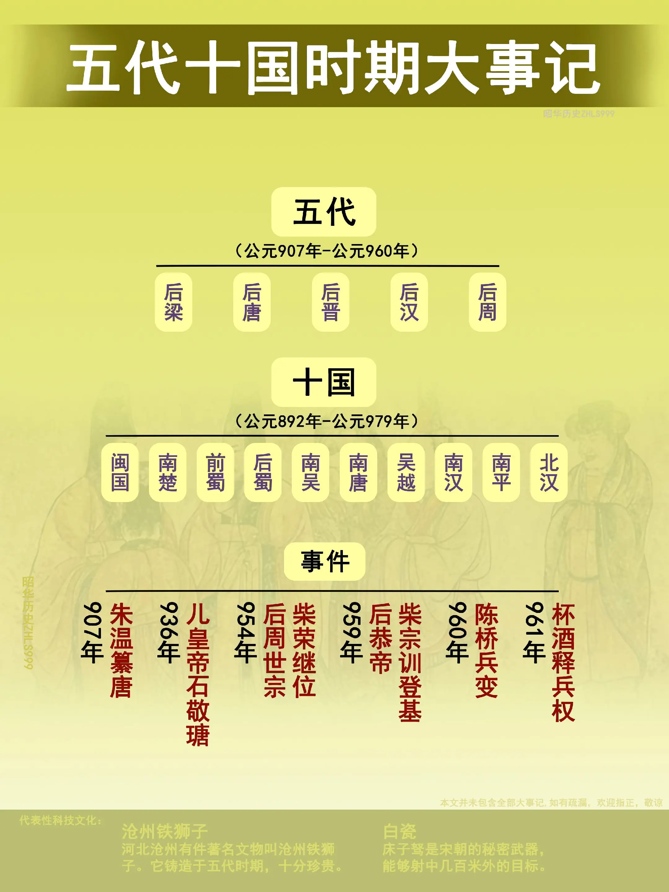 五代十国大事记。