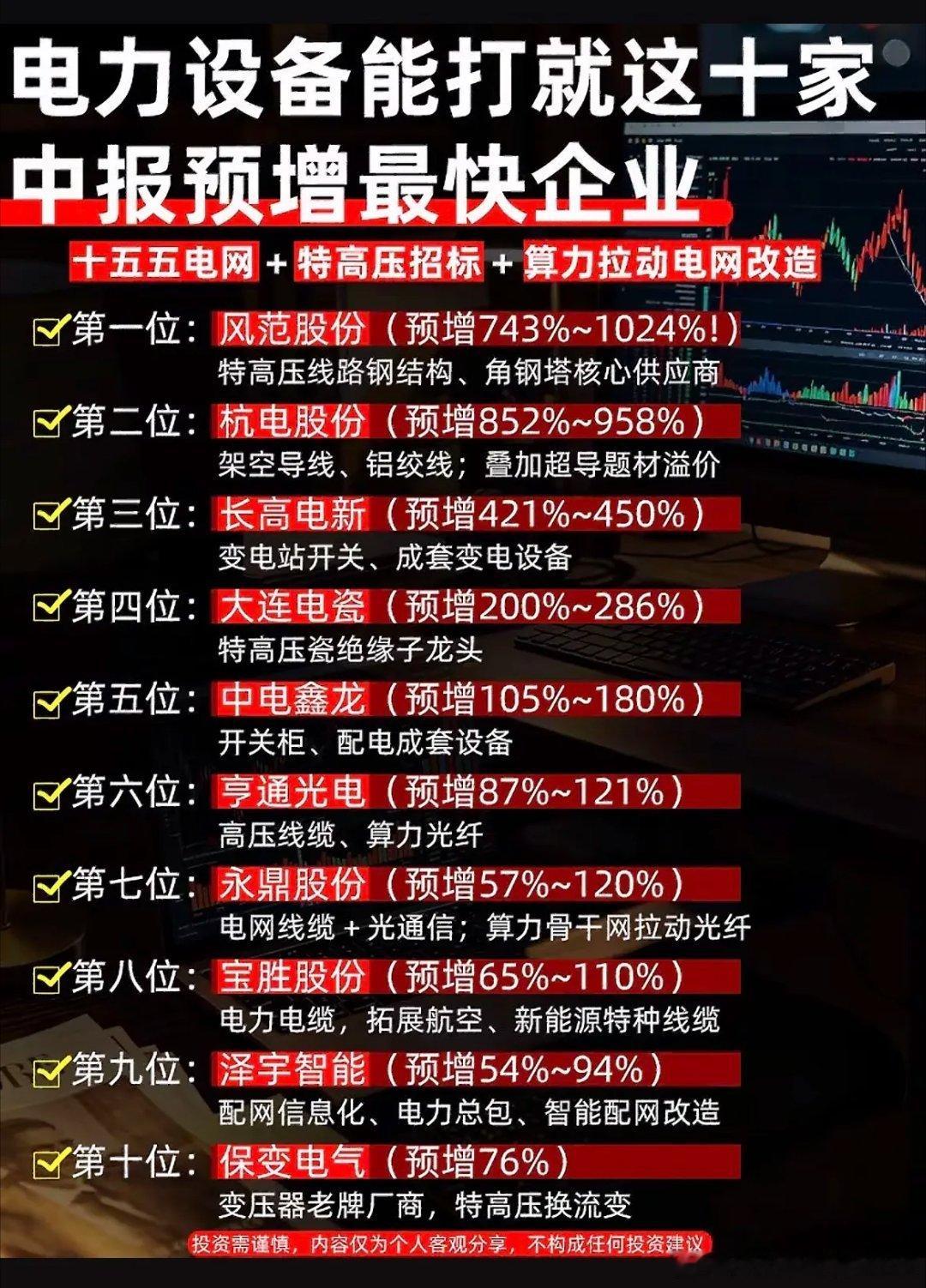 中报业绩大爆发！10家电力设备优质企业梳理，特高压迎来风口！随着十五五电网建设推