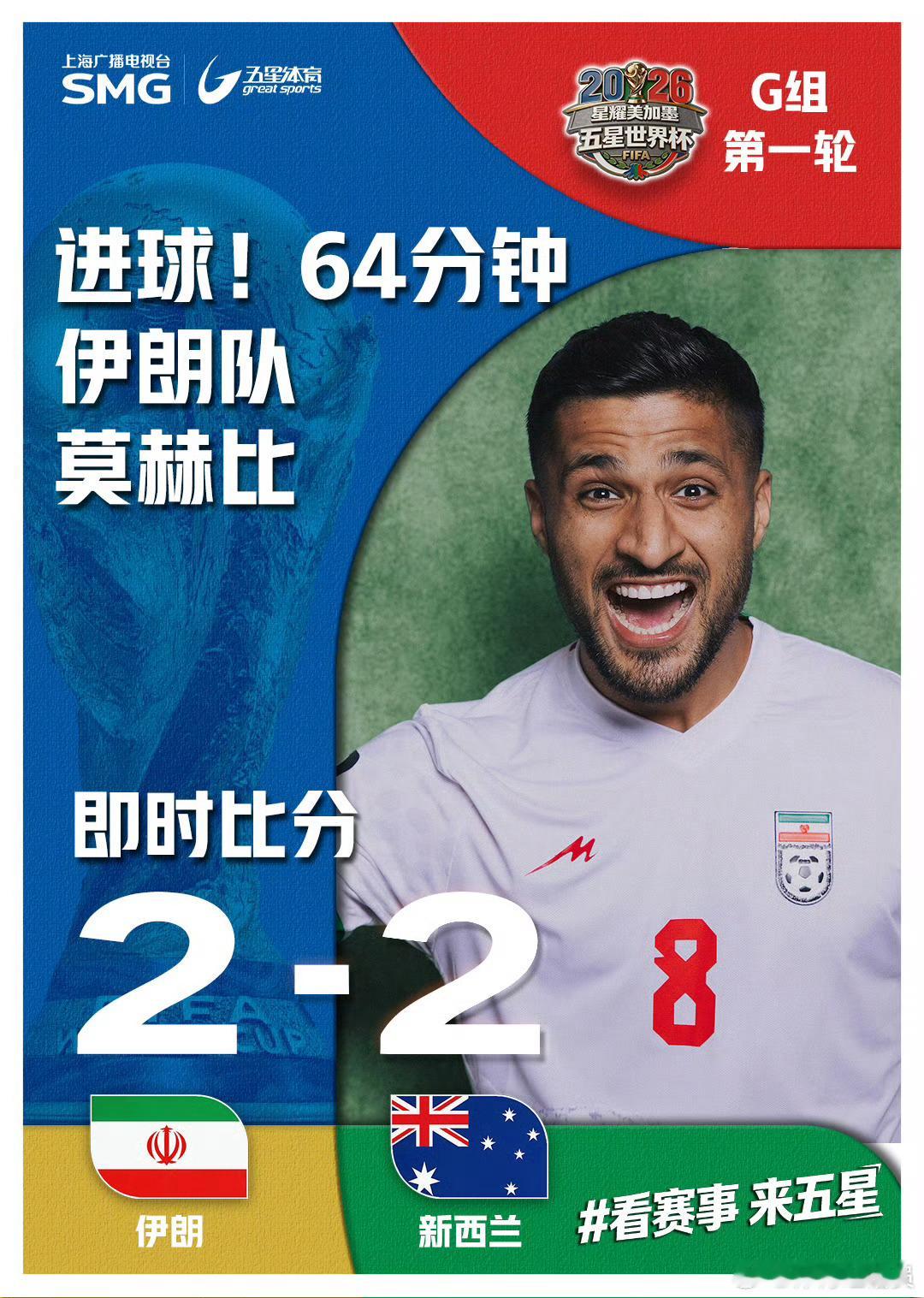 16场8平，世界杯真绝了！随着伊朗战平新西兰，过去的16场世界杯小组赛，已经出现