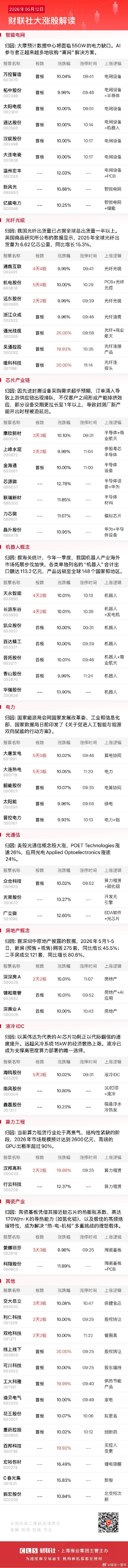 今日午盘全市场共43股涨停，连板股总数12只A股