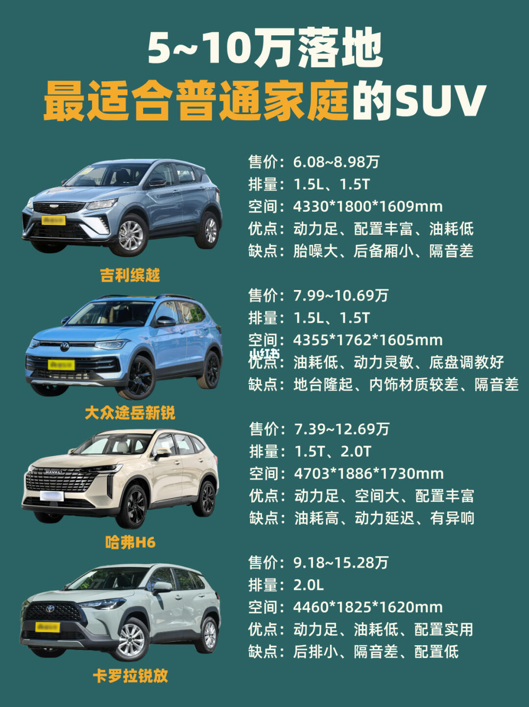 🔥5～10万｜最适合普通家庭买的SUV