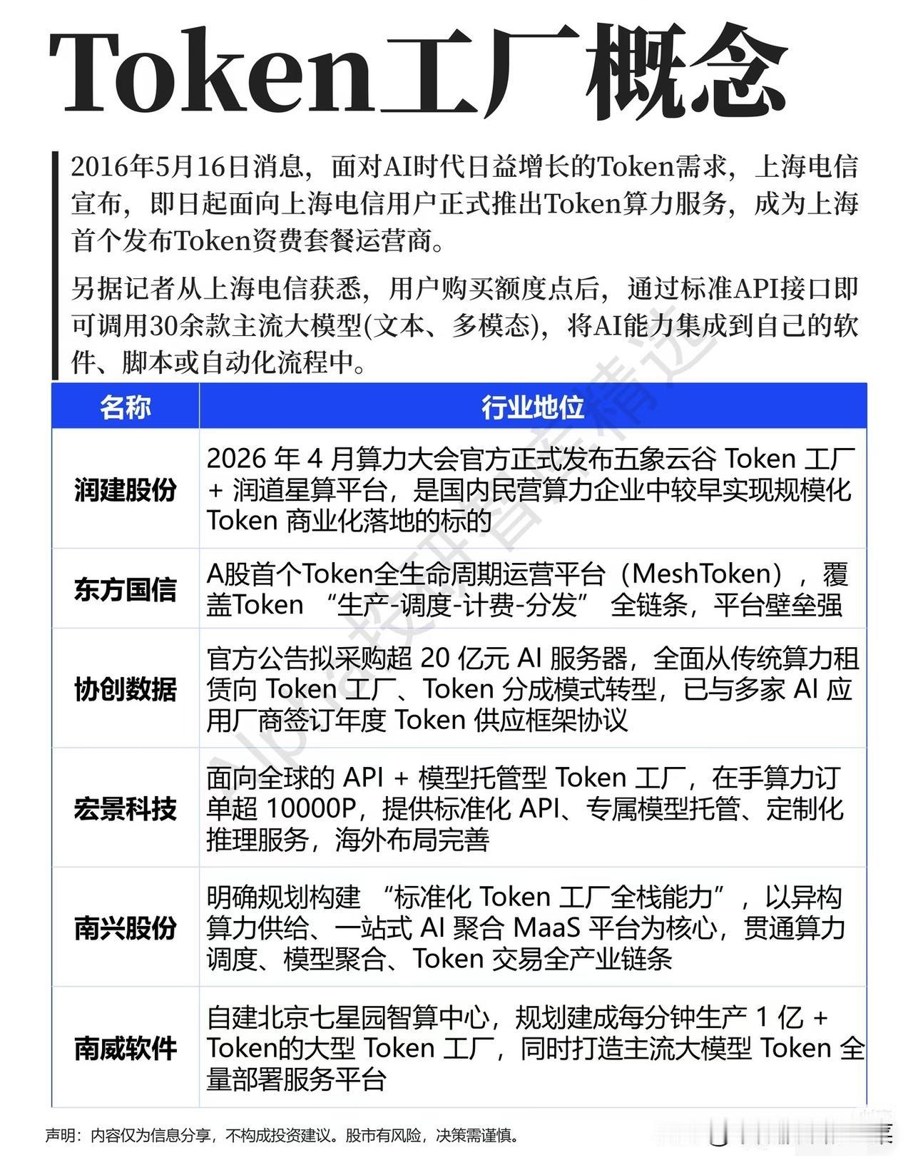 Token工厂概念爆火！AI算力商业化的新战场，这些标的已抢先卡位
 
AI大模