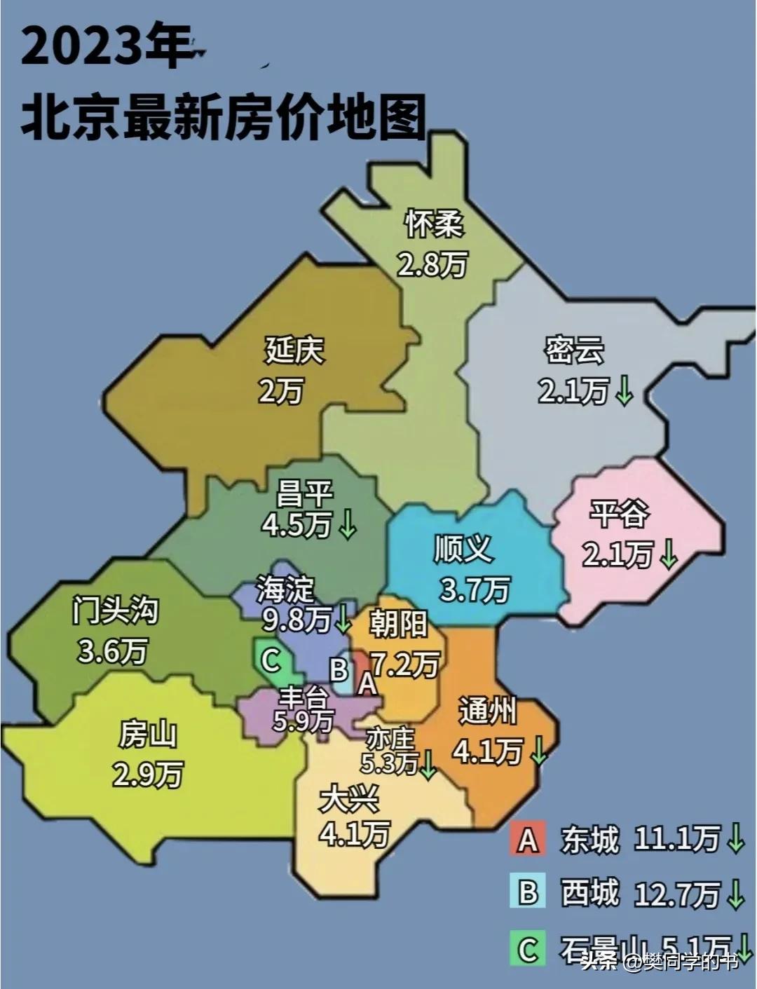 北京最新房价图