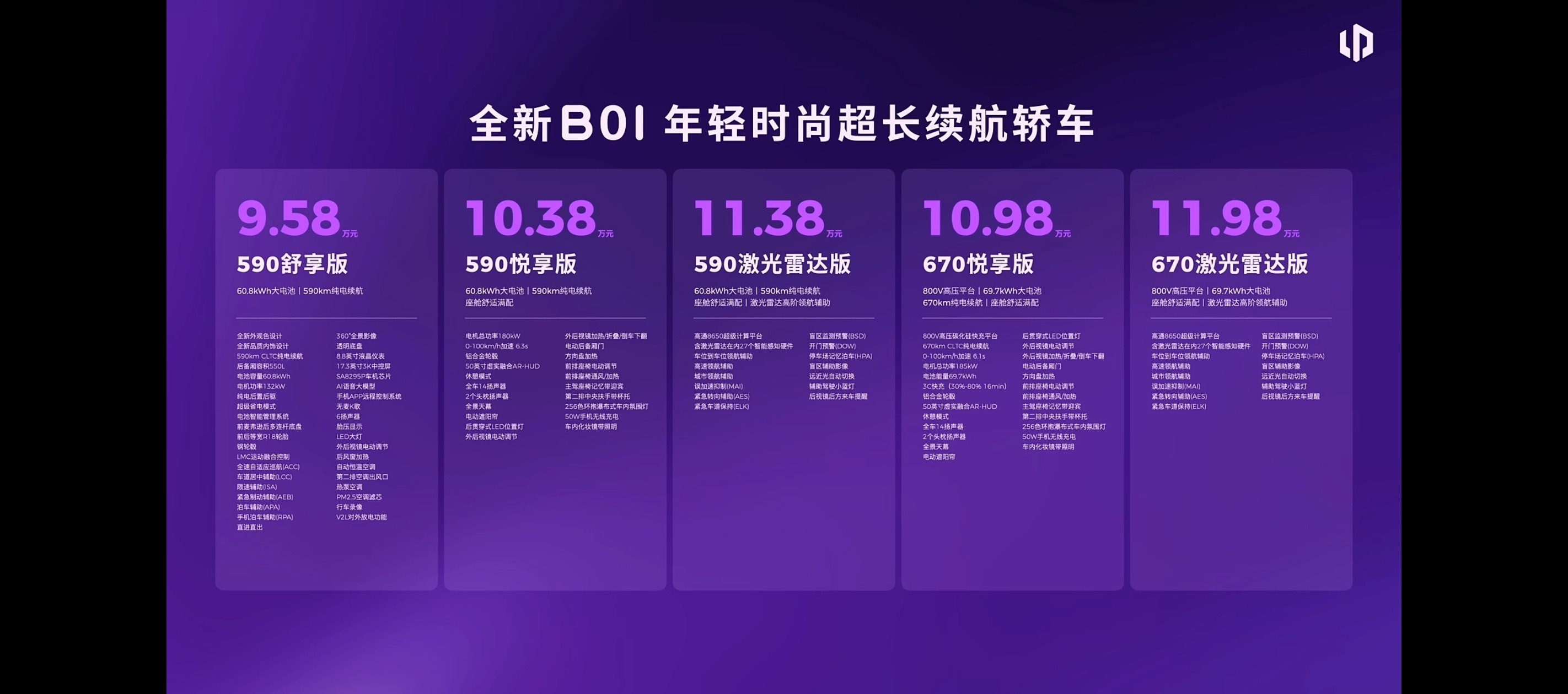 零跑一直是性价比杀手！B系列主打年轻人的车，这次焕新也是加大力度，标配全域800