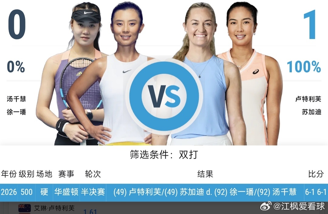 最新赛事赛程：直播地址在评论区9月27日11:00左右  WTA125京山站资格