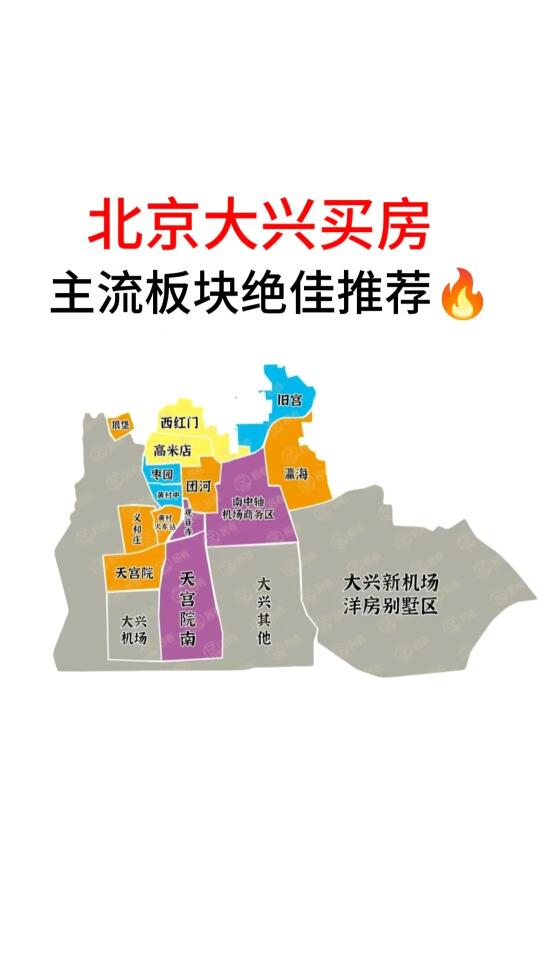北京大兴买房：主流板块绝佳推荐🔥