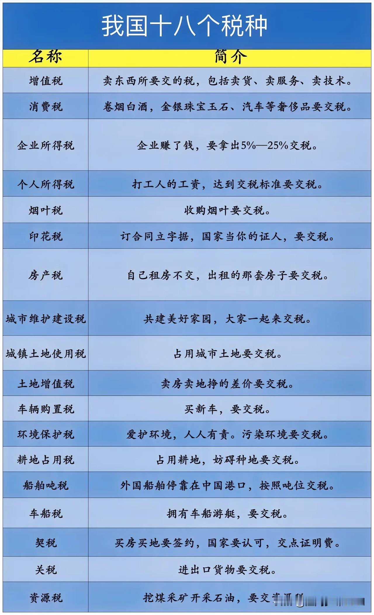 我国十八个税种一览
