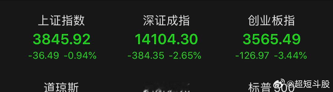 最近行情真是太难了，创业板连3600都给跌破了，短期很多个股大伤元气 ，不是一时